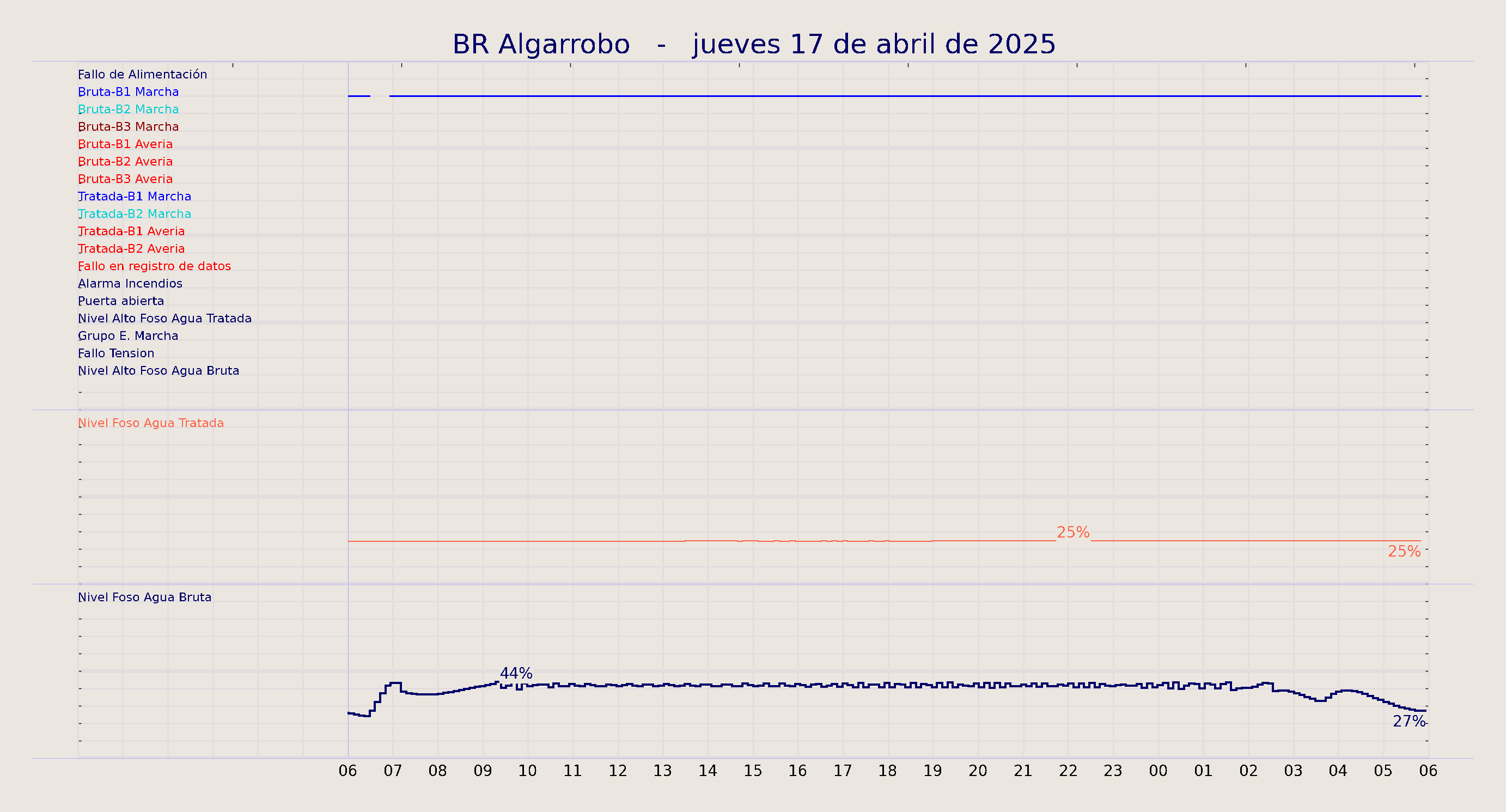 ../../imagenes/vid/2025/BR Algarrobo/2025-04-17 BR Algarrobo.png